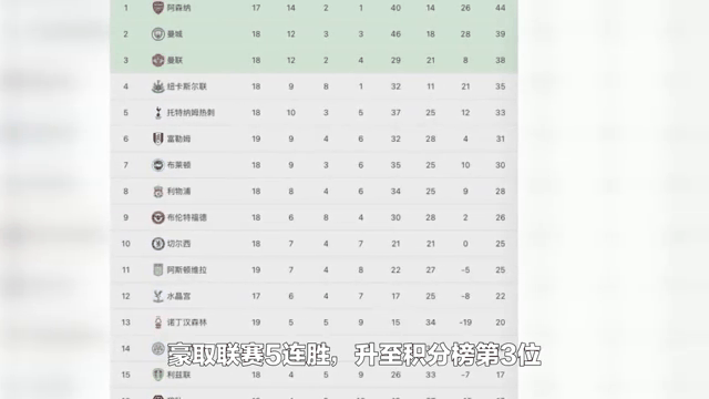 关于利物浦再现逆转，战胜强敌升至积分榜第二的信息